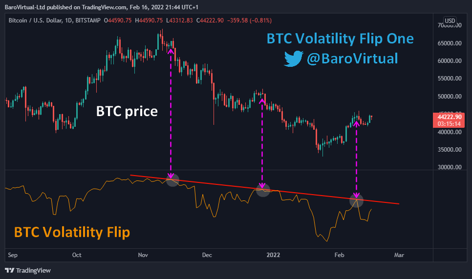Bitcoin is at the Risk Level [Part 2] | CryptoQuant