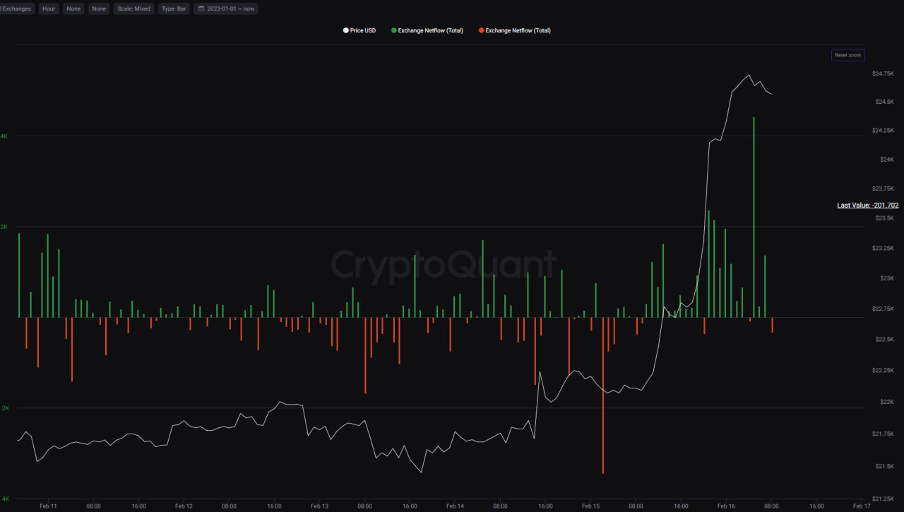 Bitcoin market overview. | 크립토퀀트