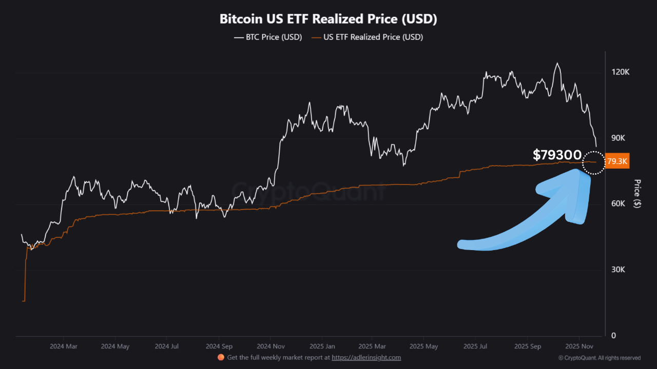 Bitcoin ETF buyers are about to face their first real test | CryptoQuant