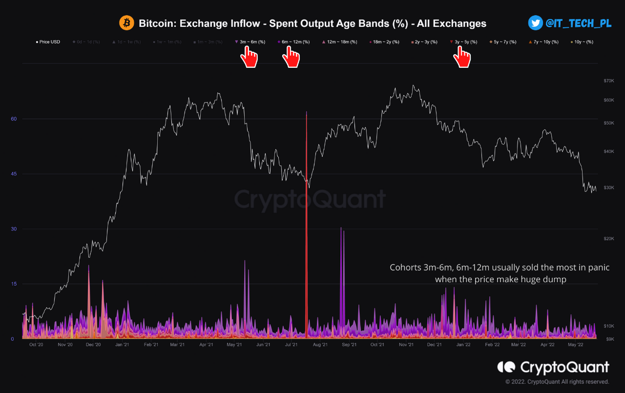 Bitcoin - Long Term HODLers SOPR | CryptoQuant