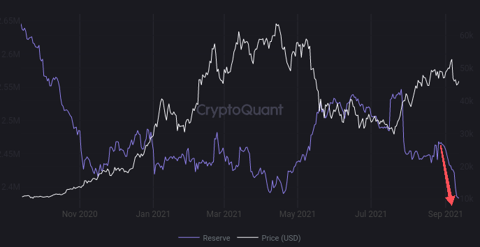 Bitcoin Exchange Reserve