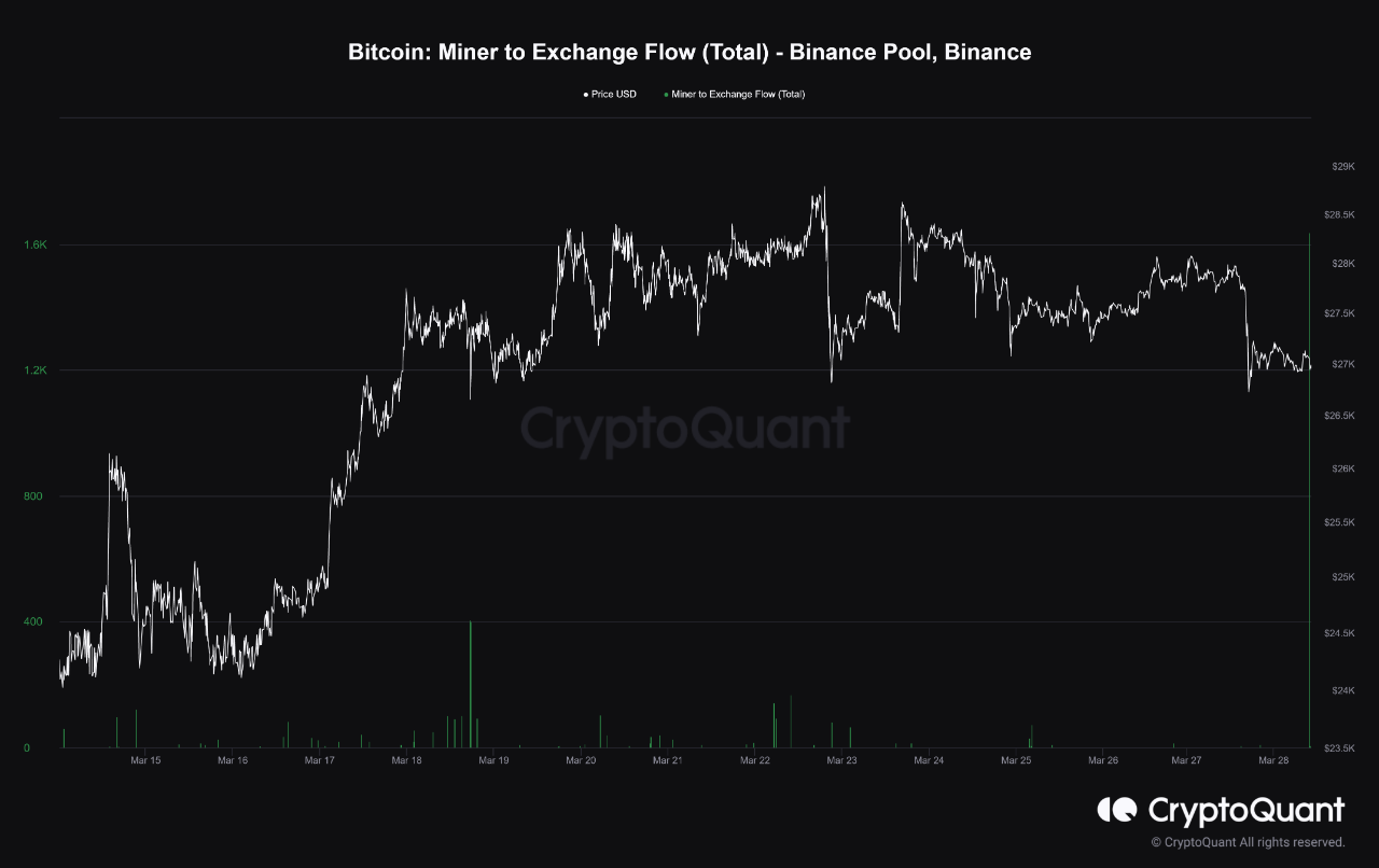 „Bitcoin Miner“ iškeis srautą į „Binance Pool“.