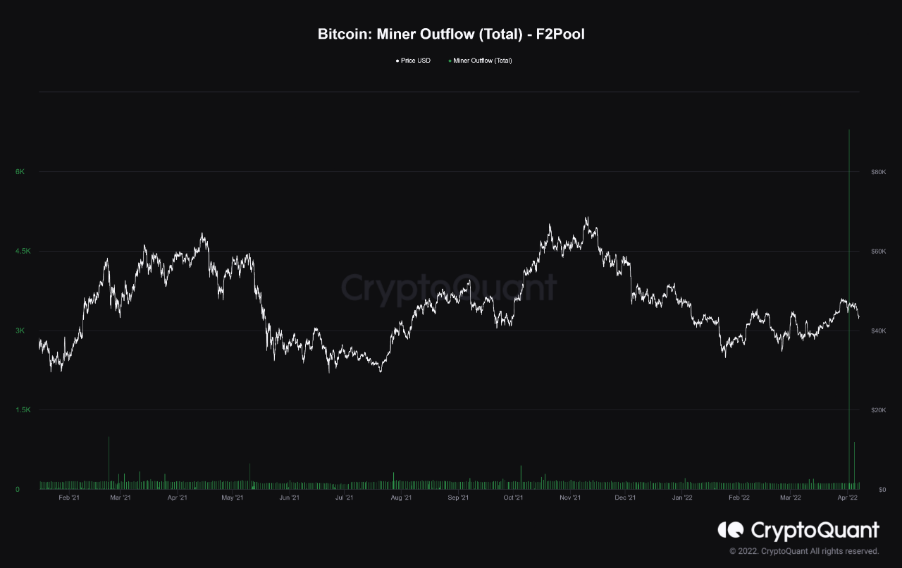 Выток майнера Bitcoin F2Pool