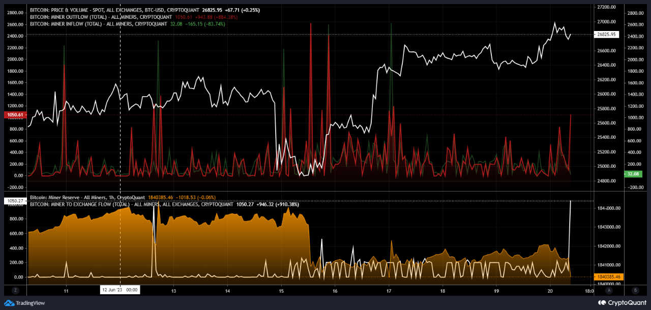 Mineros de Bitcoin