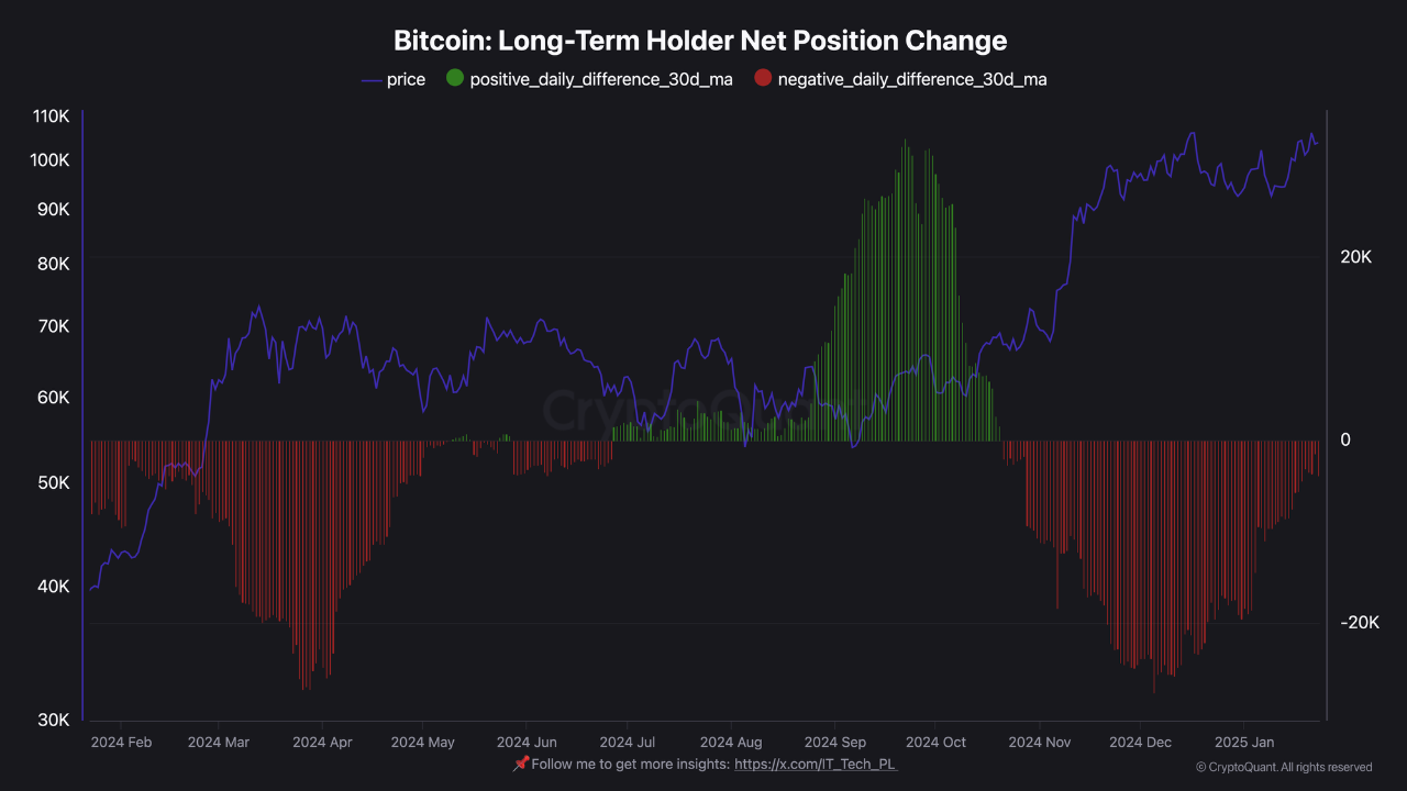 Bitcoin: The Battle Between Diamond Hands and Speculative FOMO | CryptoQuant