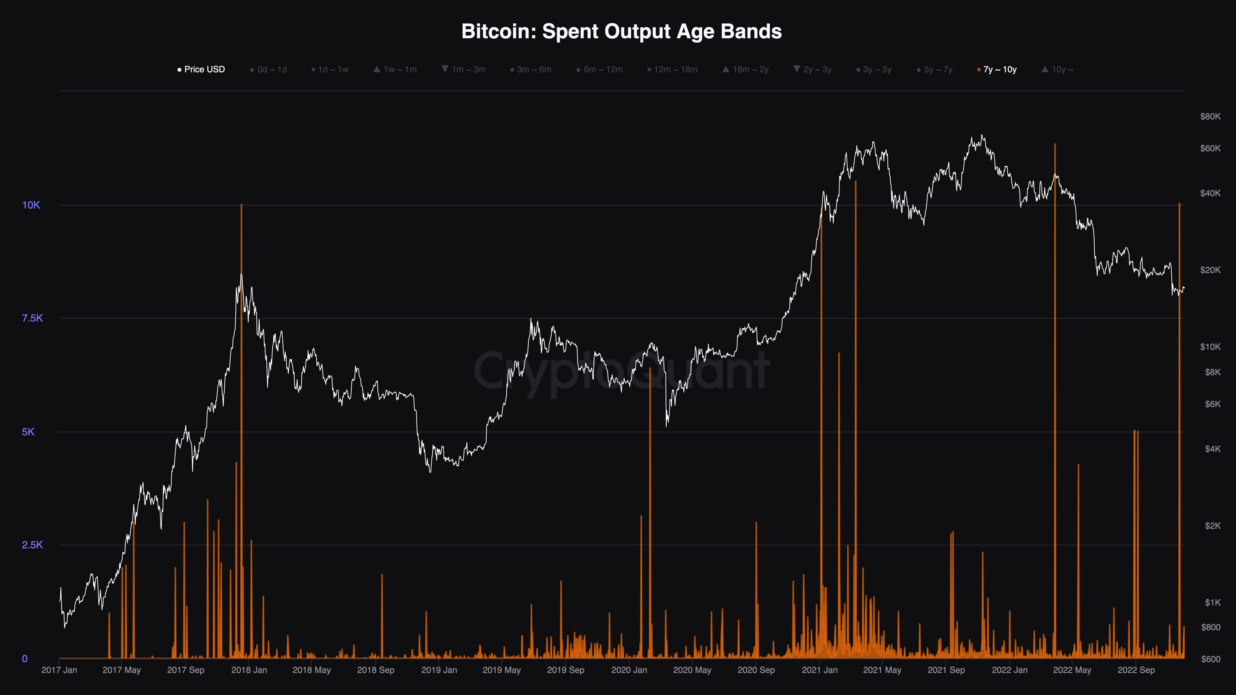 [Research] Bitcoin Spending Behavior | CryptoQuant