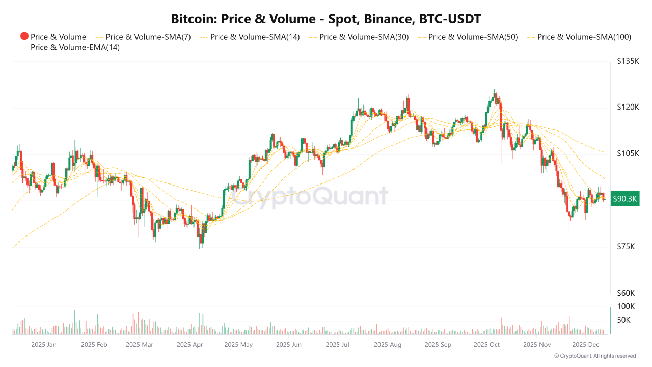 Bear Market Has Started According to Bitcoin and Ethereum Technical  Analysis | CryptoQuant