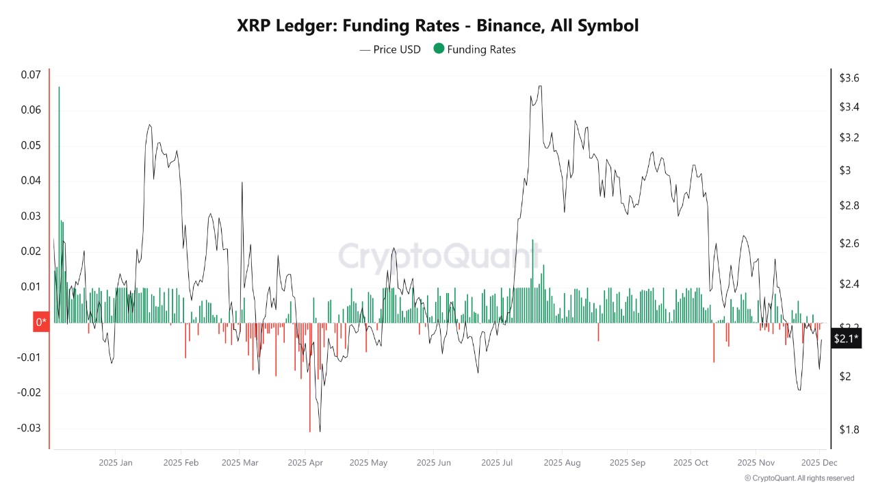 XRP Short Positions Are Increasing Selling Pressure | CryptoQuant