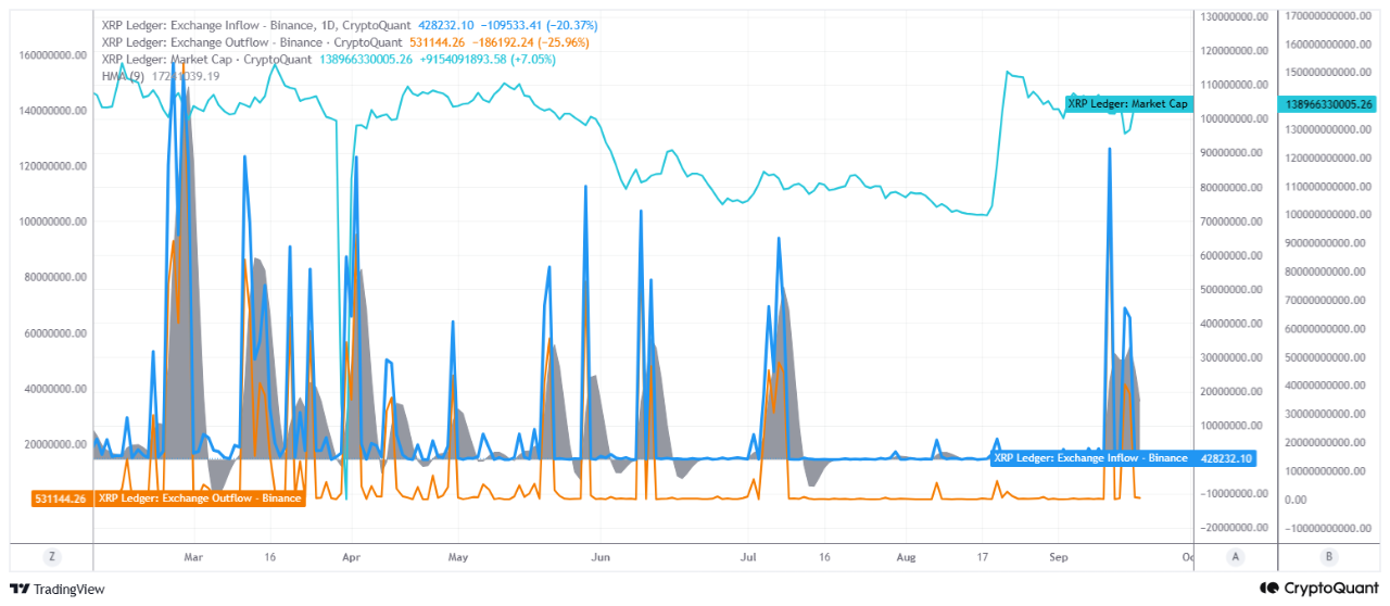 XRP Exchange Data | Source: CryptoQuant