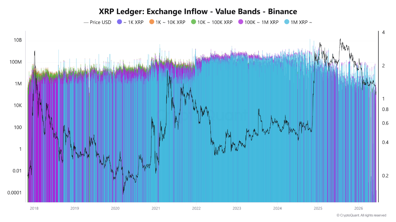 Ripple and Brinc Launch XRP Ledger Innovation Program in Hong Kong