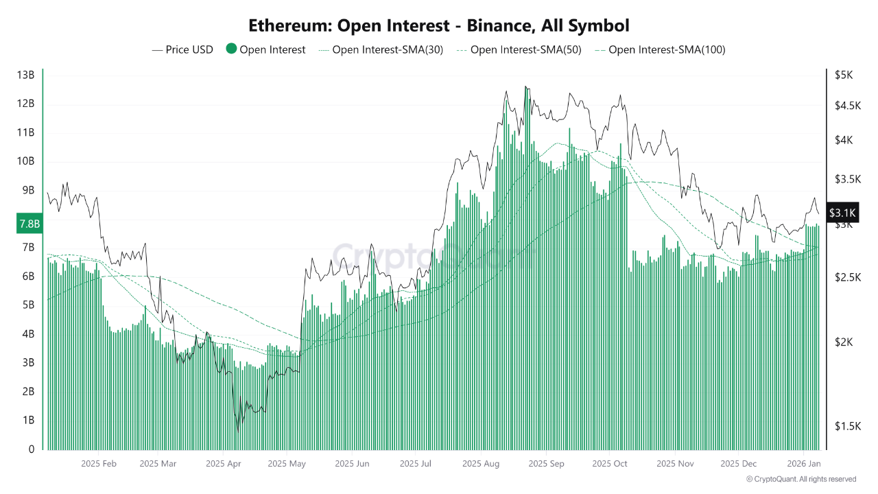 Ethereum Is Preparing for an Upward Breakout | CryptoQuant