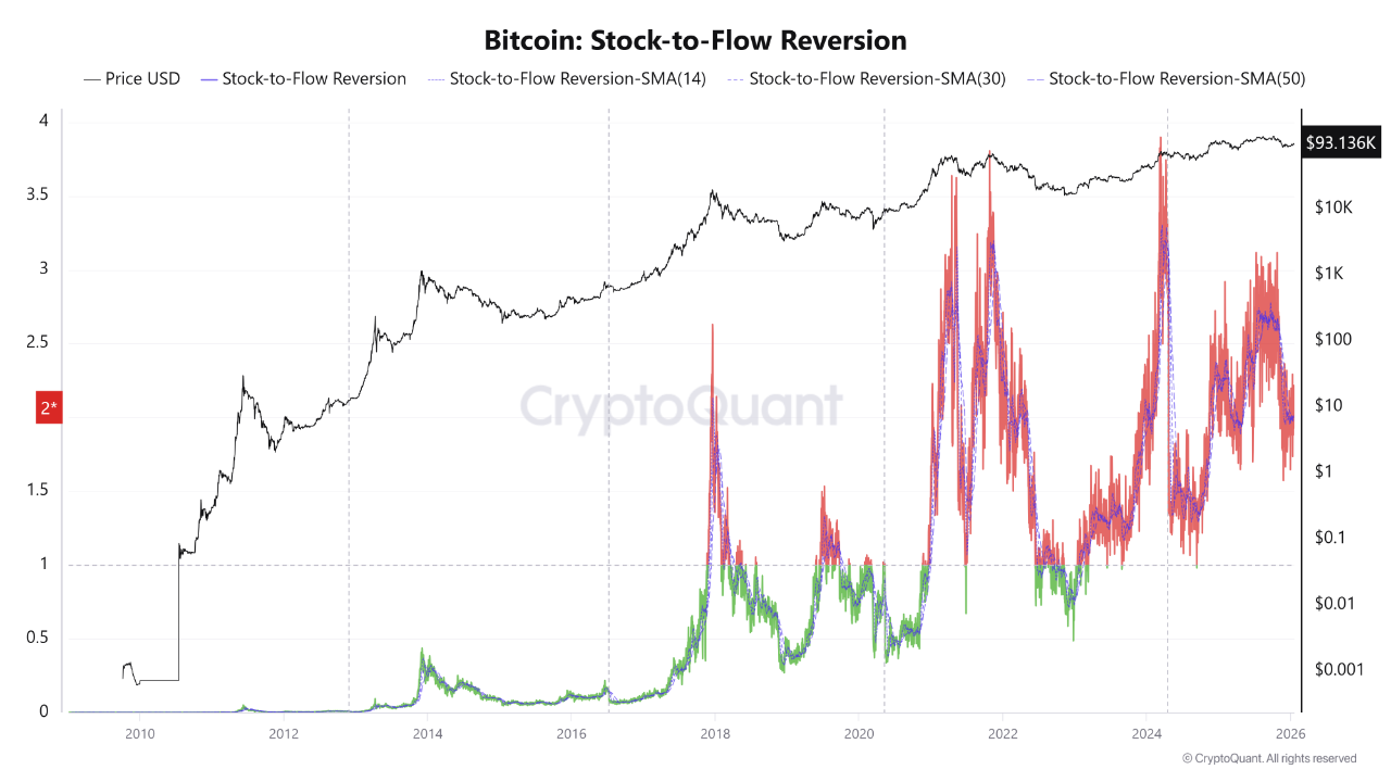 Quicktake | CryptoQuant