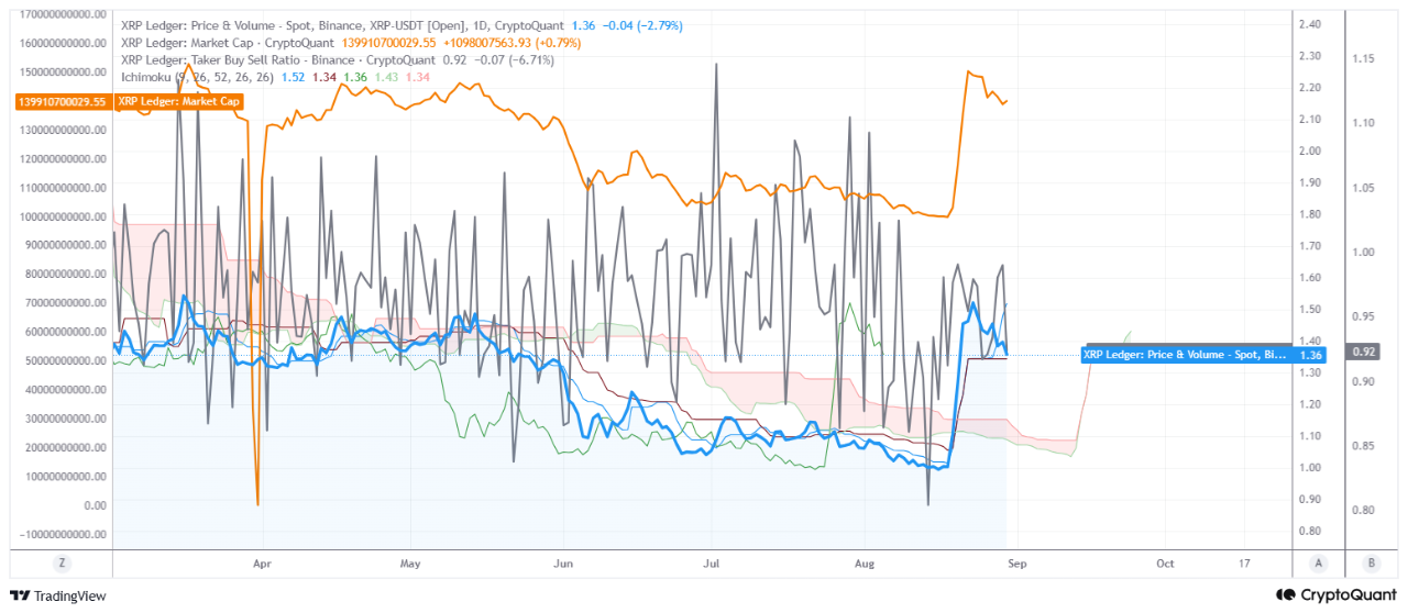 XRP Derivatives Data | Source: CryptoQuant XRP Derivatives Data | Source: CryptoQuant