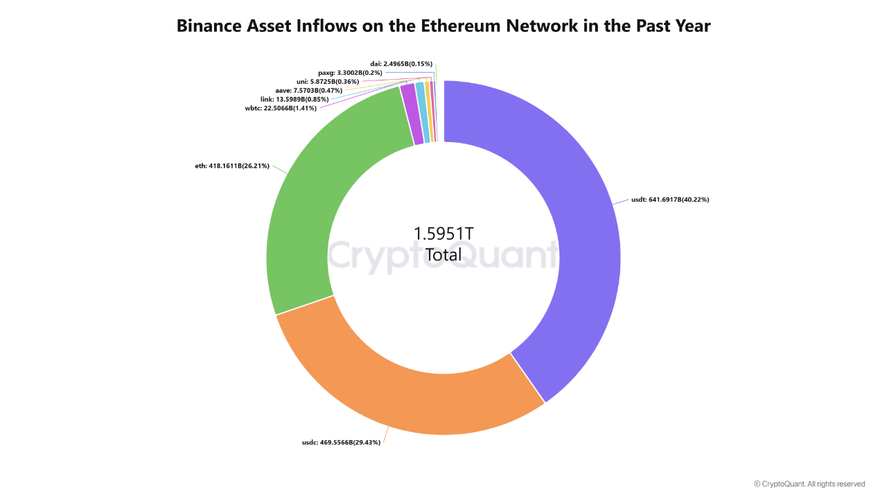 Ethereum Is Vulnerable to Liquidity Hunts | CryptoQuant