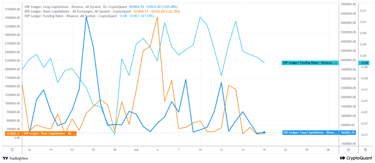 XRP Derivatives Data CryptoQuant XRP Derivatives Data CryptoQuant