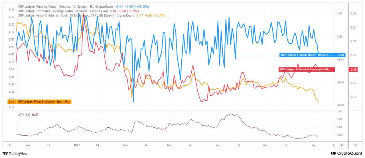 XRP Charts CryptoQuant