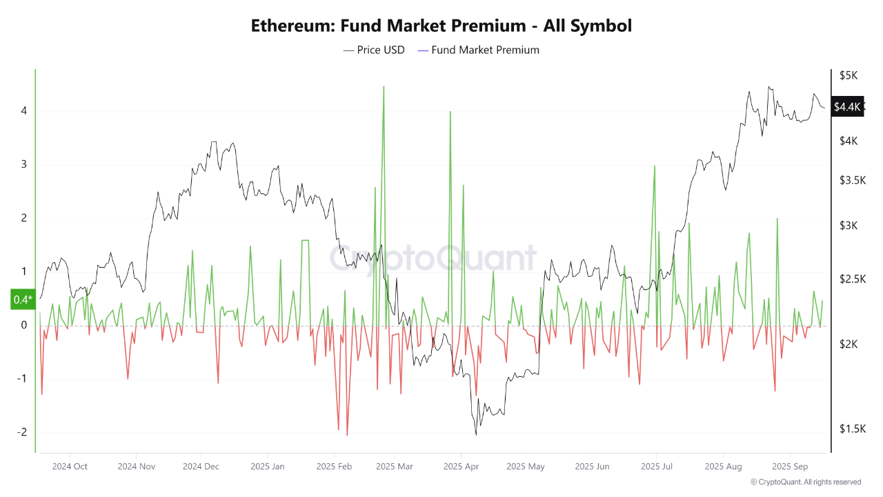 Ethereum Fund Market Premium Signals Strong Institutional Support Above  $6,8K | CryptoQuant