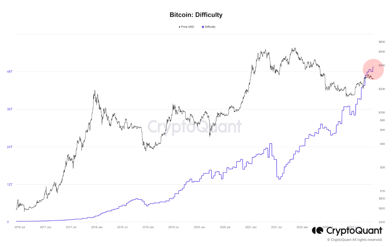 3 reasons BTC price has seen a correction but is likely to rise ...