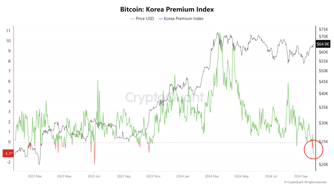 Retail investors leaving the crypto market but new investment opportunities  | CryptoQuant