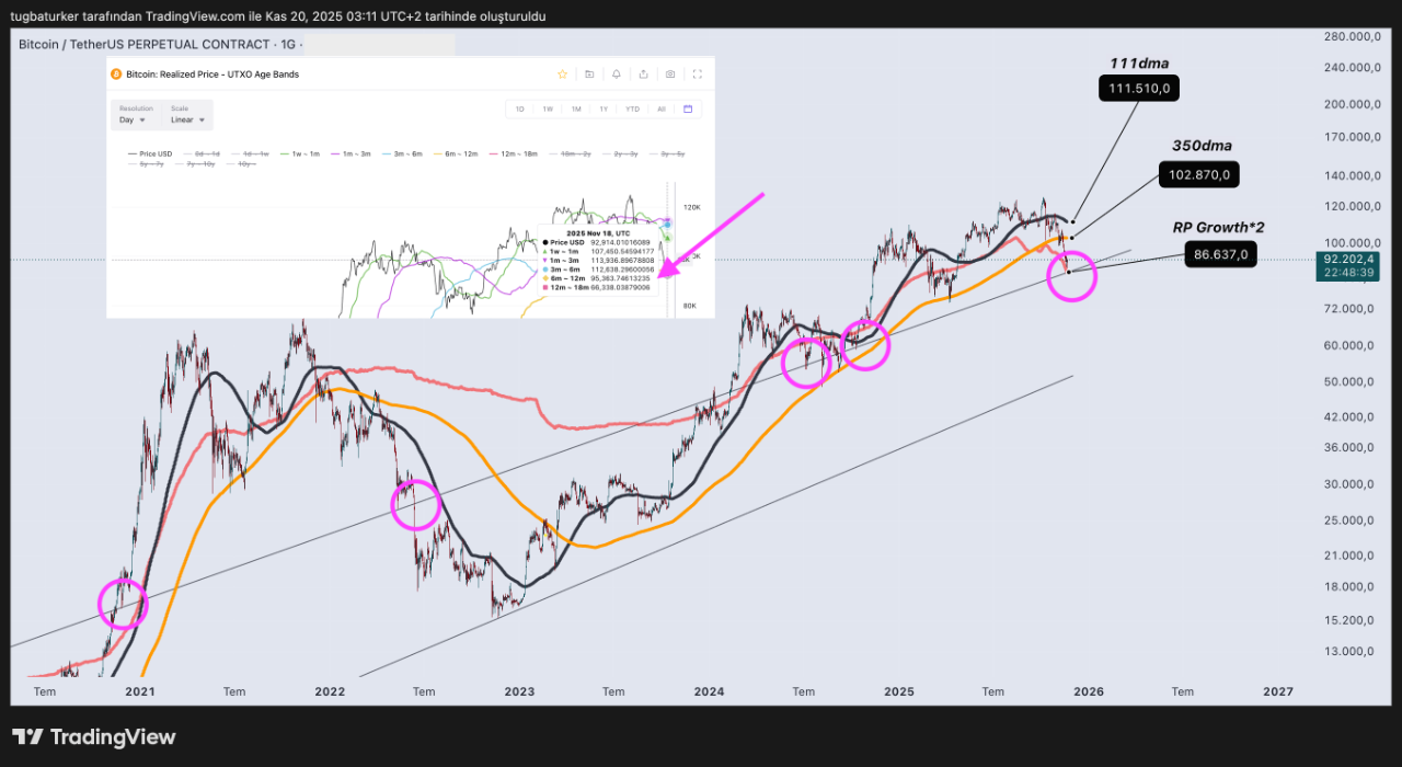 Turning Point for BTC: The Start of Accumulation or the Risk of a Dead Cat  Bounce? | 크립토퀀트
