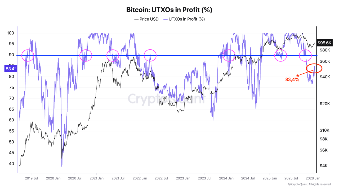 Why $95,000 Is the On-Chain Tipping Point for Bitcoin | CryptoQuant