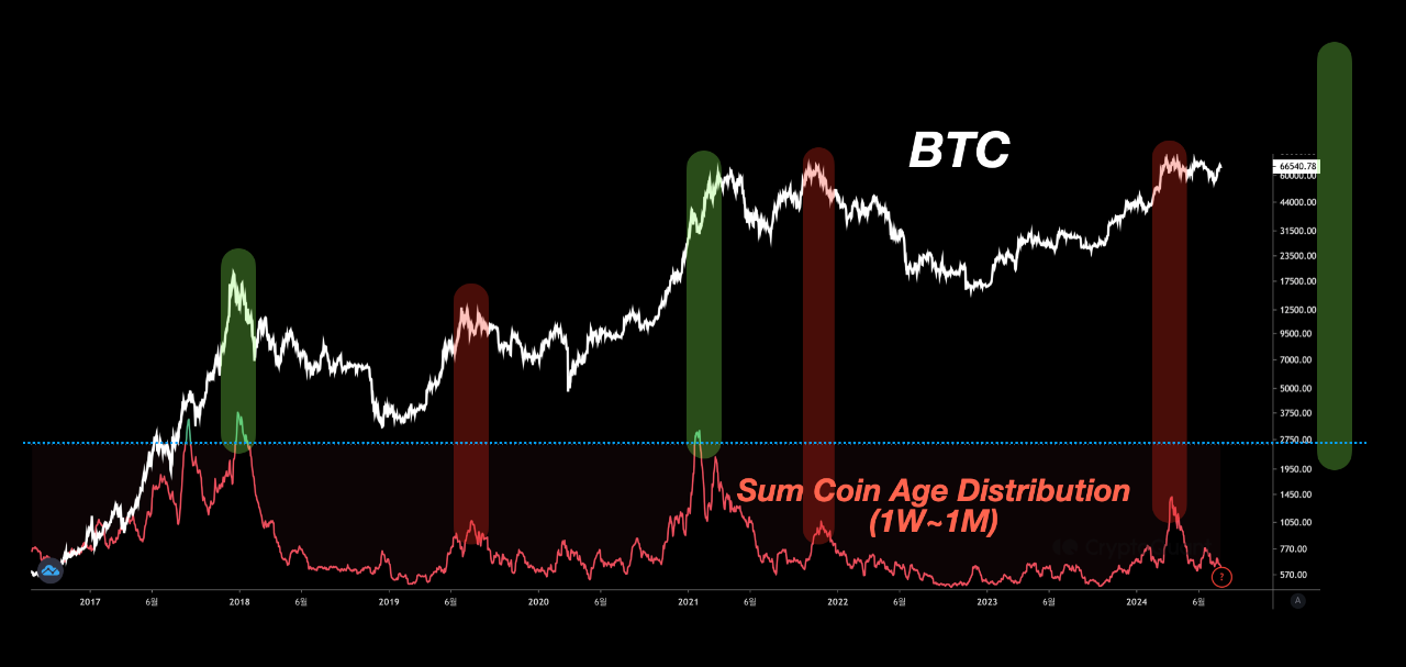 New Inflow Picture New inflows haven't even started yet | CryptoQuant