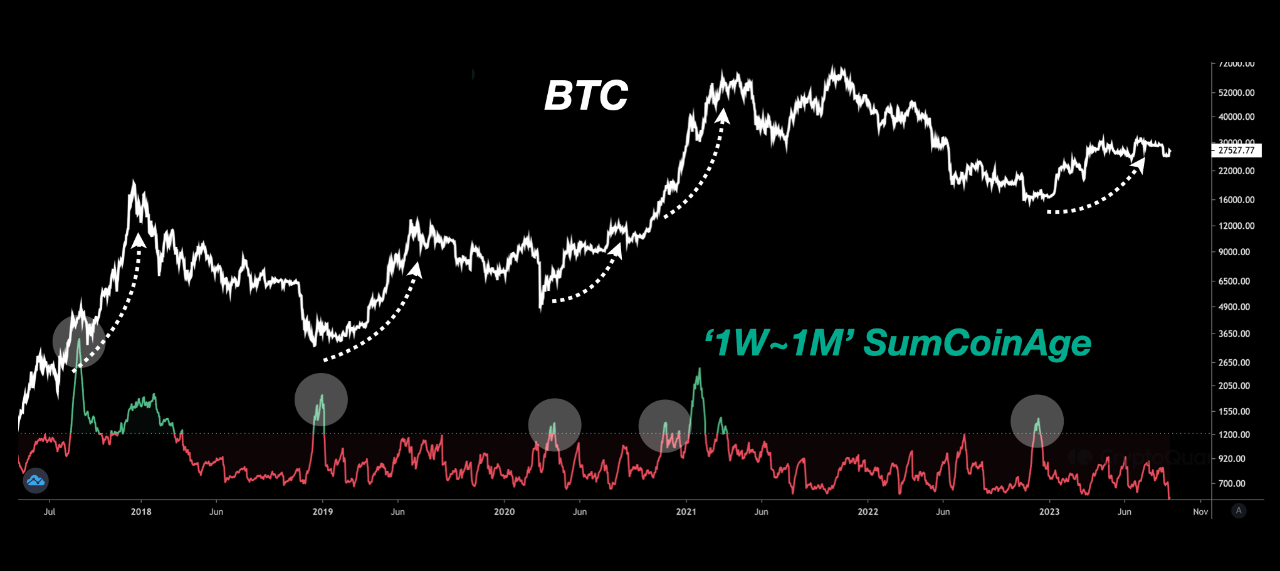 New money inflows are essential for a sustainable rally | CryptoQuant