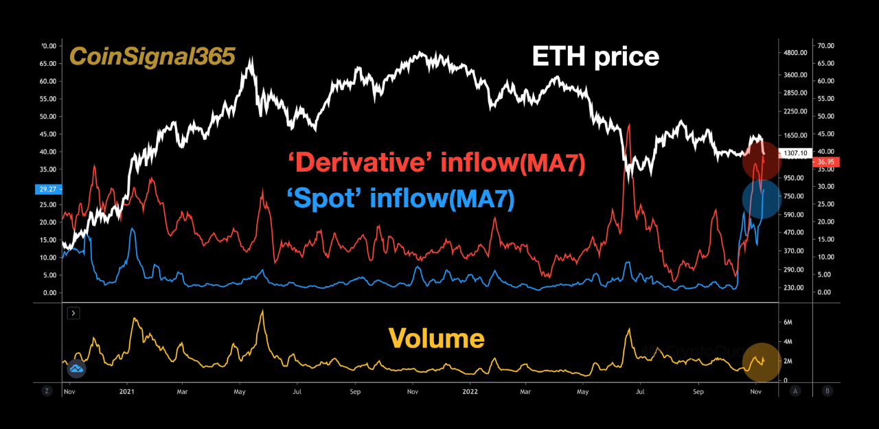 Entrada de intercambio de Bitcoin