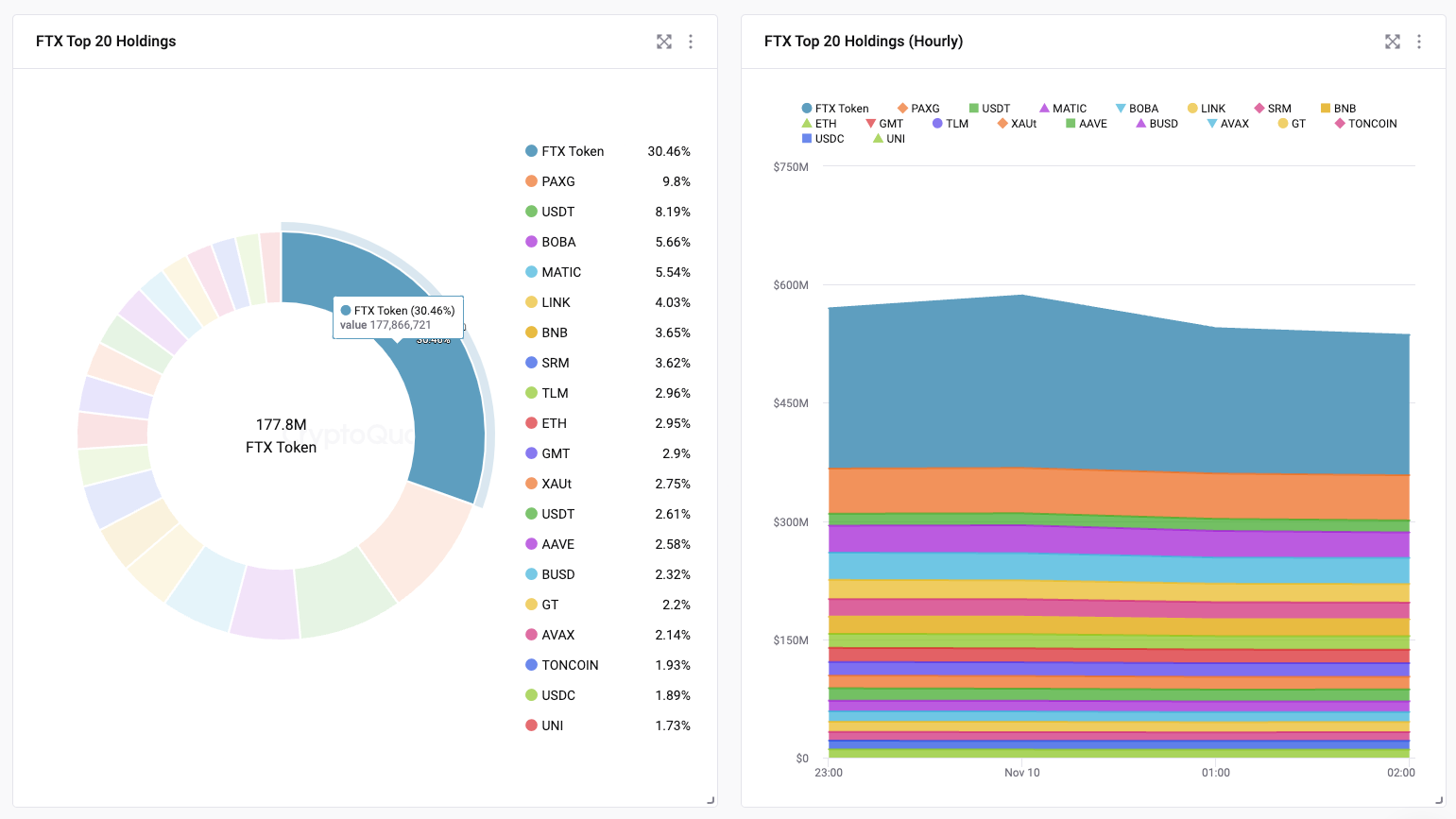 [Official] FTX & Alameda Tracker on ETH, MATIC, BSC, AVAX, and ARB ...