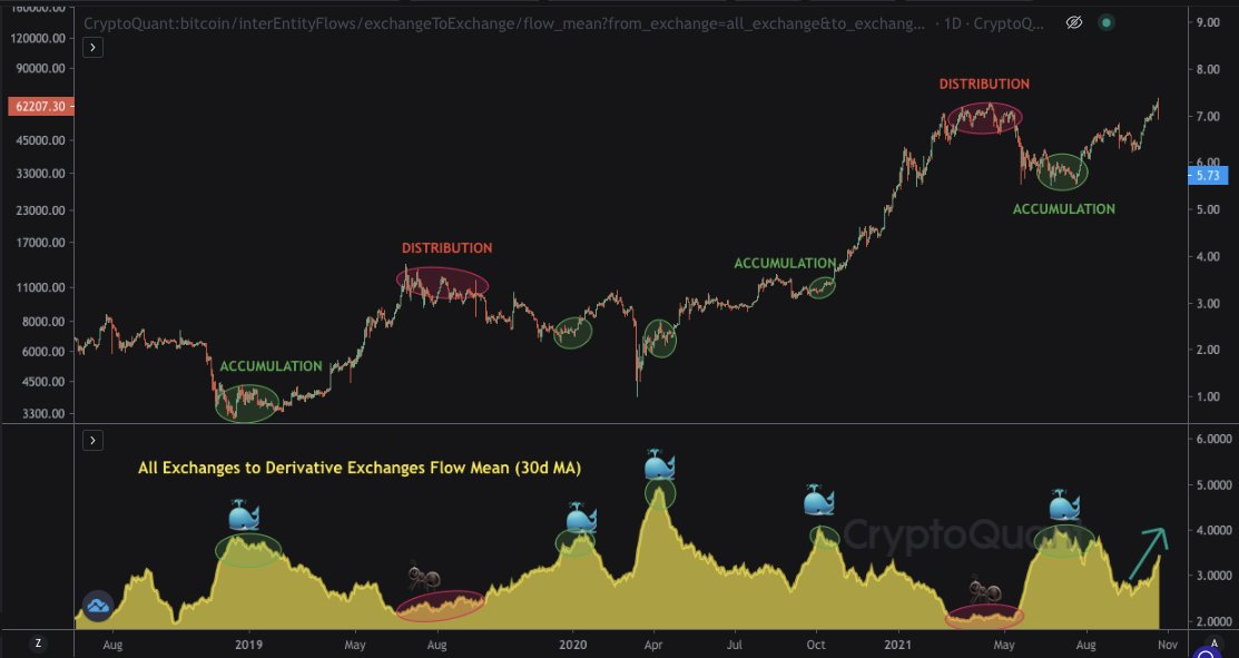 Bitcoin Whales