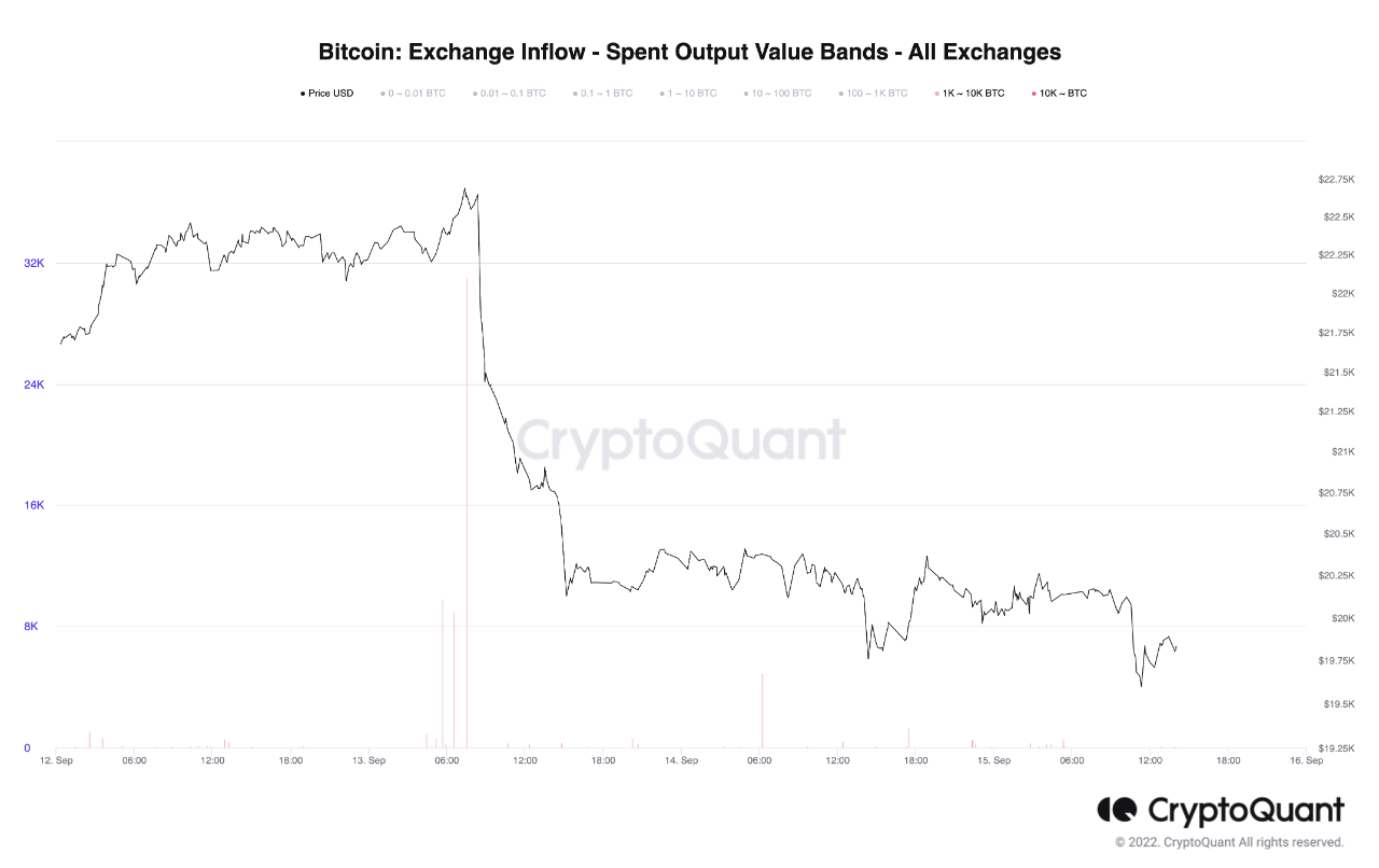 Bandas de valores de salida gastados de Bitcoin