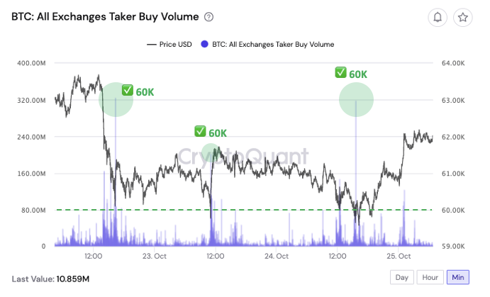 Where is the key support level for BTC? | CryptoQuant