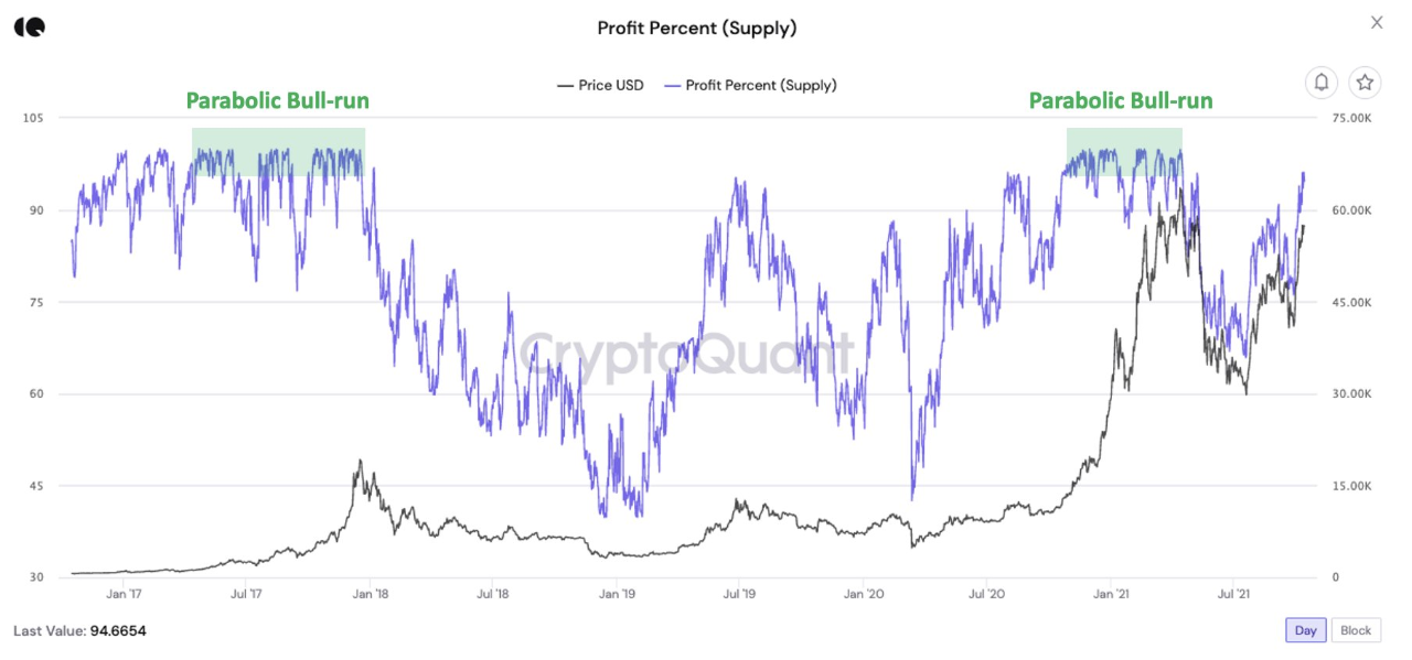 r9 profit pe lună bitcoin ettrading software sentinel