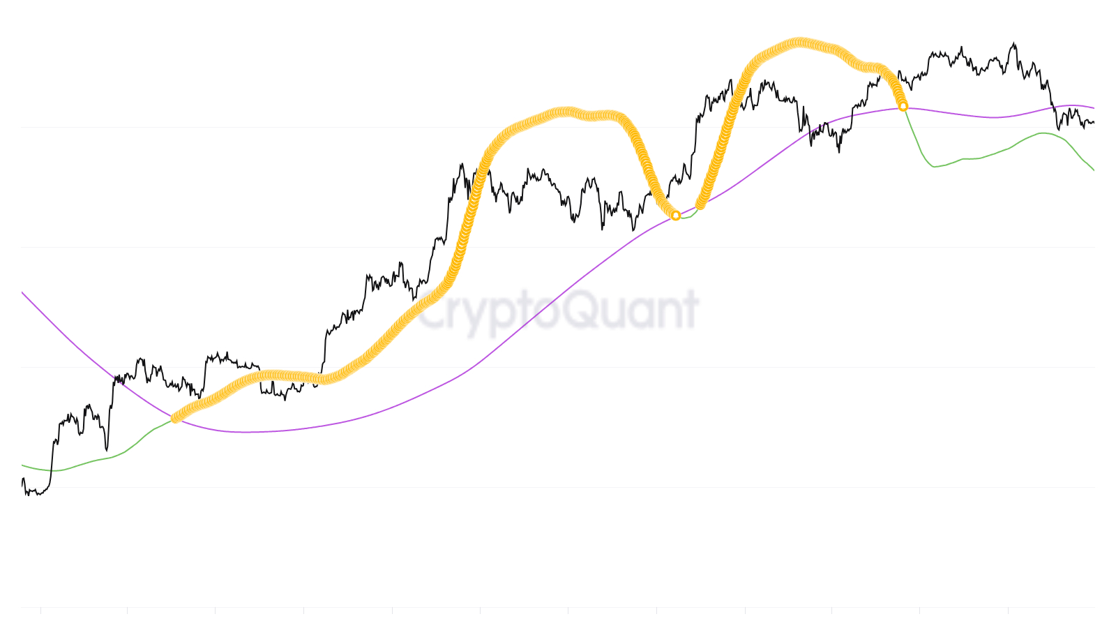 비트코인 순매수량(Net Taker Volume) 1시간 기준 - 매수 압력 | 크립토퀀트