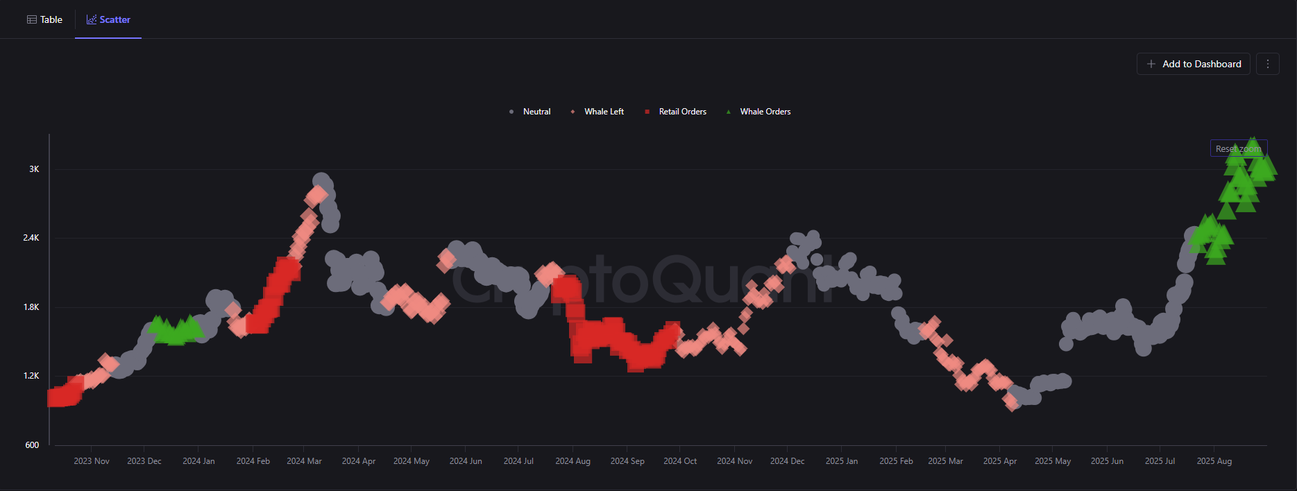 바이낸스 고래가 지탱하는 이더리움… 단기 조정 후 사상 최고가 간다 | 블록미디어