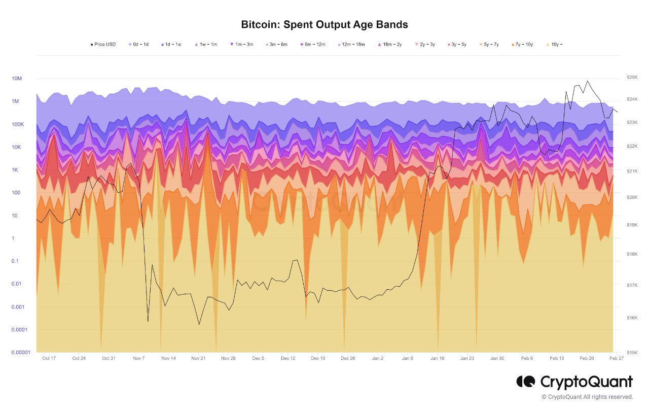 0.00001 bitcoin (86) 사진