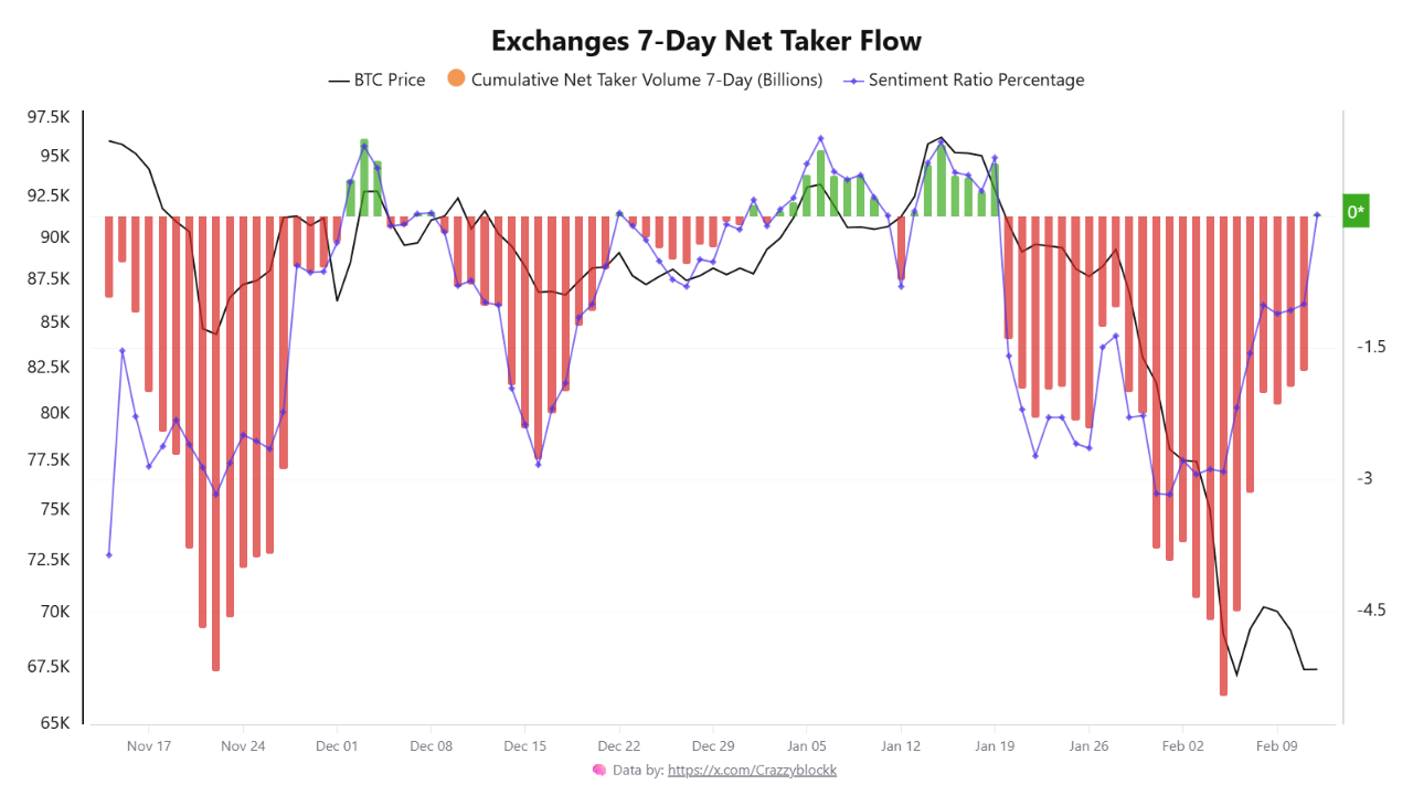 Bitcoin Market Cycles and Binance Taker Flow Signal a Shift in ...