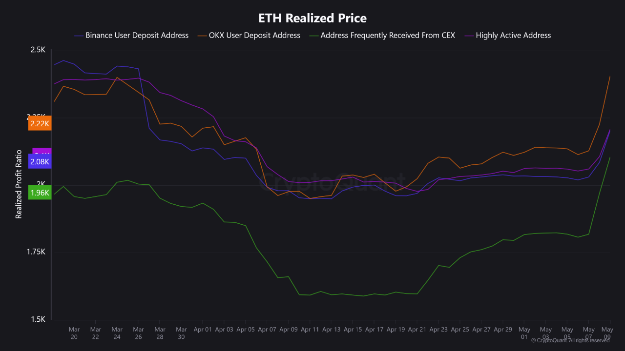 Ethereum
