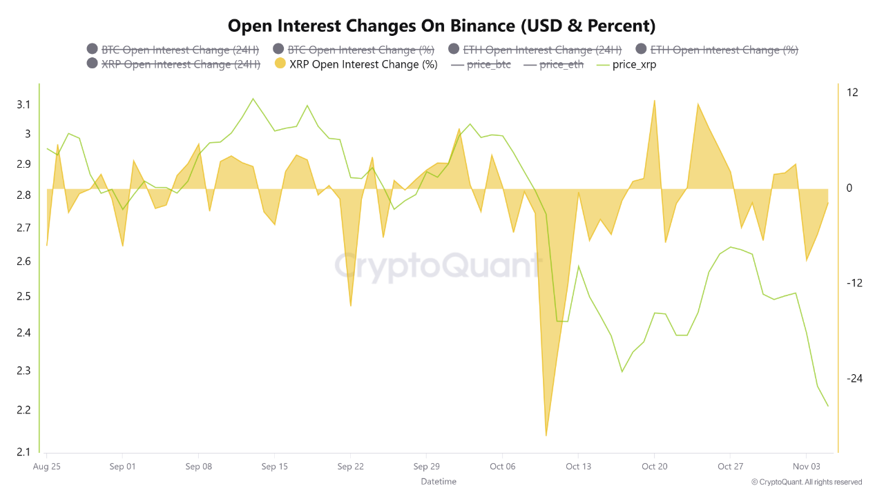 Binance Traders Pile into XRP as BTC & ETH Positions Unwind | CryptoQuant