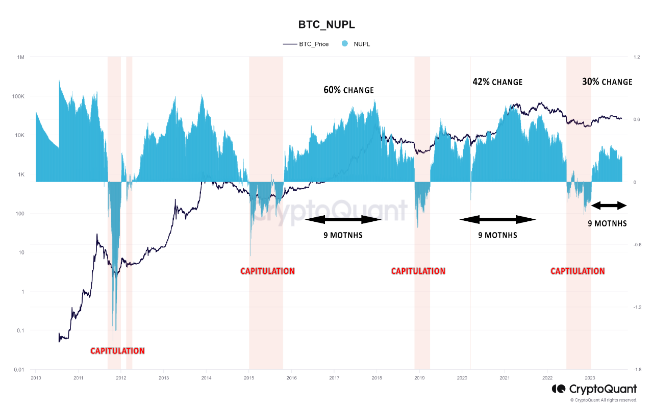 Bitcoin Price Recovery Analysis | 크립토퀀트