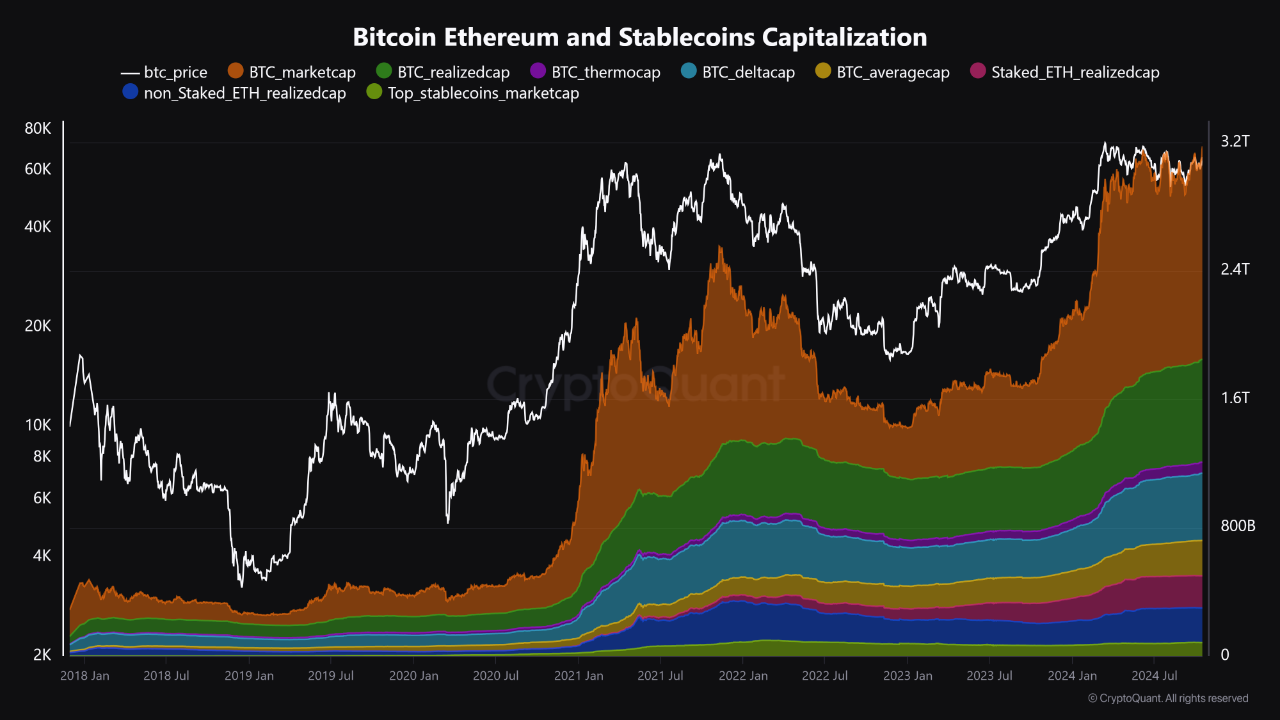 Deep Dive into Bitcoin On-chain Data Dashboard 2: | CryptoQuant