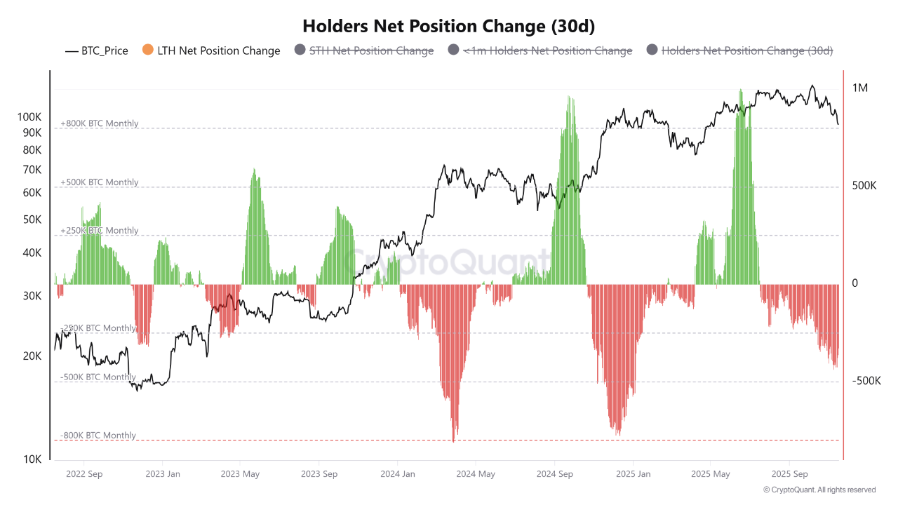 When the Strong Hands Start Selling: Decoding the Rise in LTH Spending |  크립토퀀트