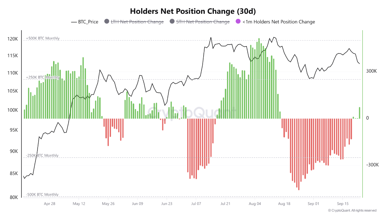 New Wave of Demand Enters Bitcoin Market | CryptoQuant