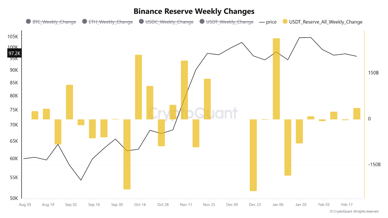 Hidden Liquidity Drain: Why Crypto Demand Has Weakened in 2025 | CryptoQuant