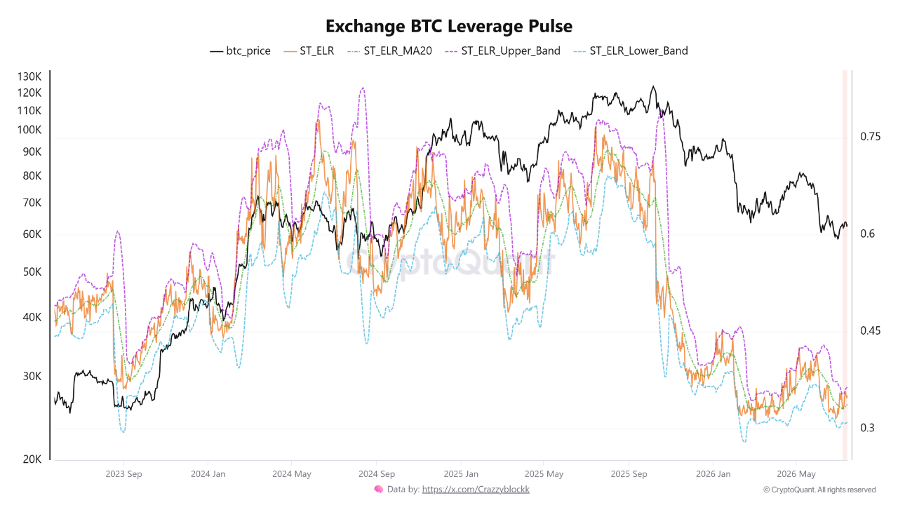 Chart by Crazzyblockk