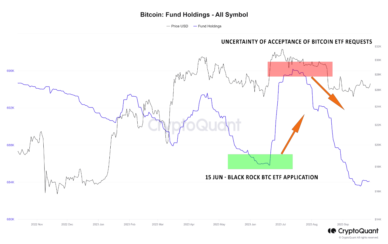 🔓The real impact of news about the Bitcoin ETF: | CryptoQuant
