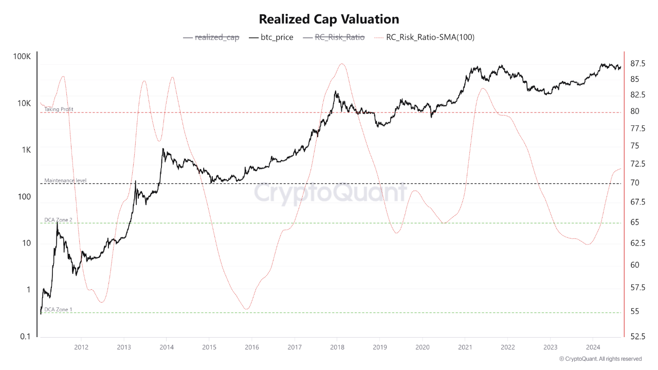 Two Effective Tools for Long-Term Bitcoin DCA | CryptoQuant