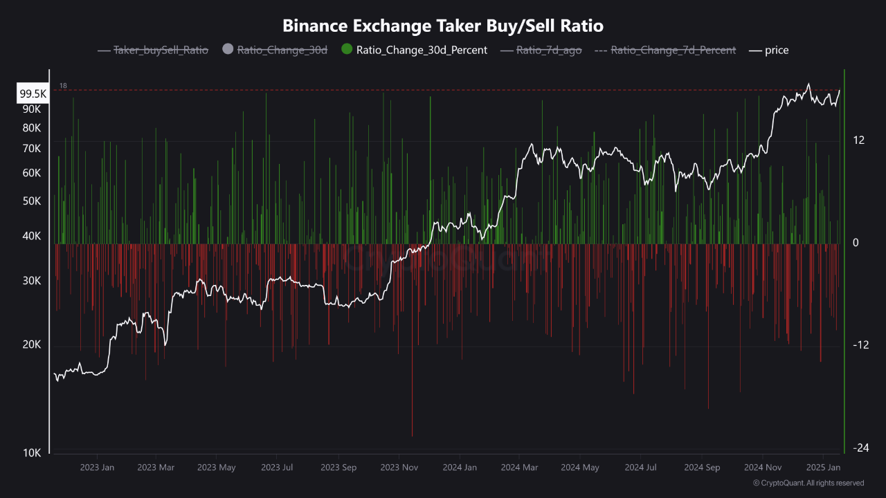 Bulls Charge Ahead with Big Moves on Binance | 크립토퀀트