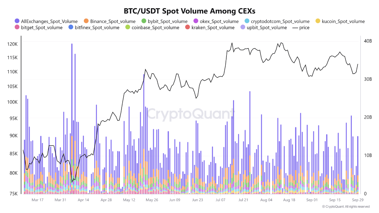 Binance btc usdt futures (85) 사진