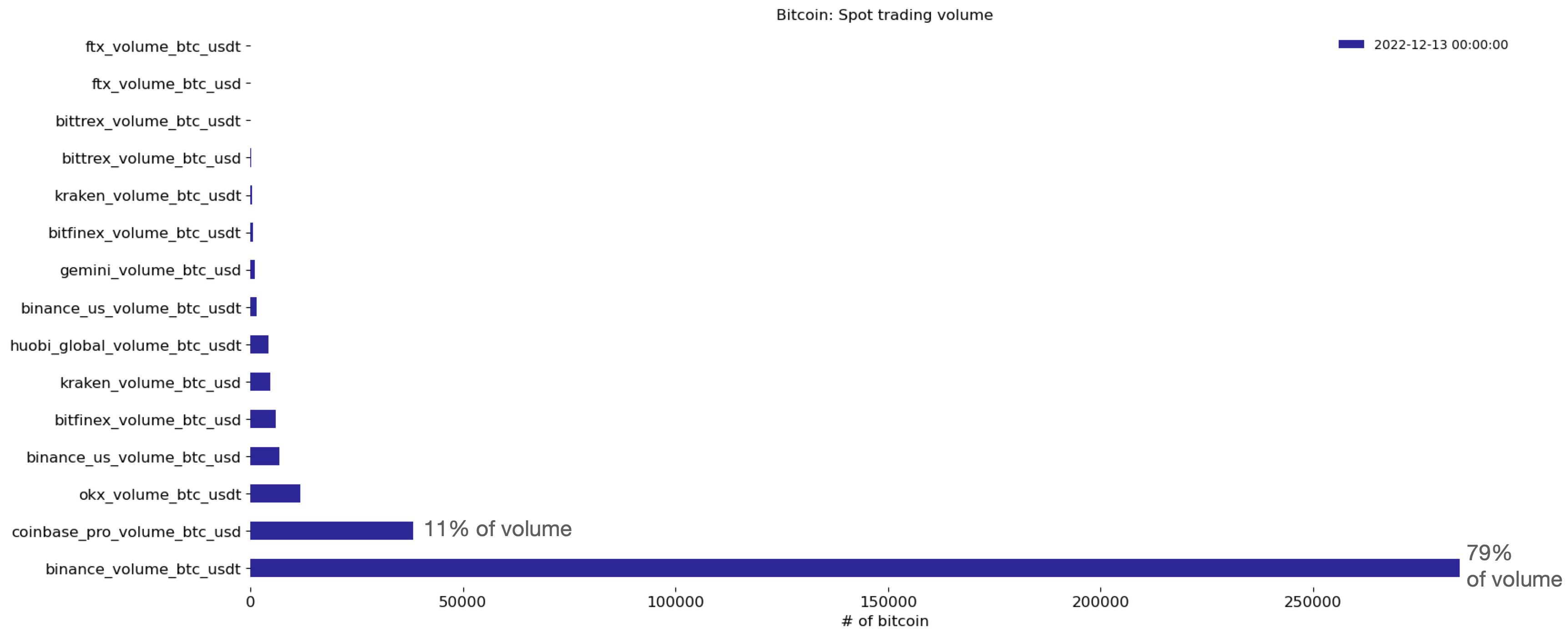 바이낸스 Proof-of-Reserve 리포트 분석 및 FAQ | CryptoQuant